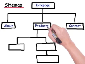 understand how to find sitemaps